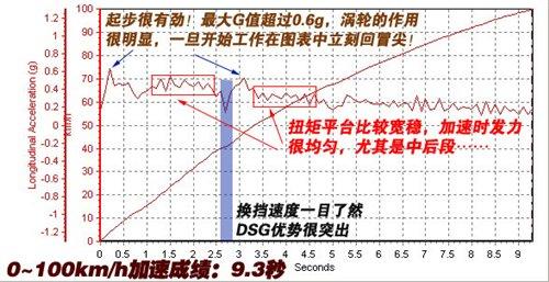 ͺ/ܶeyԇv1.4TSI+DSG ܇֮