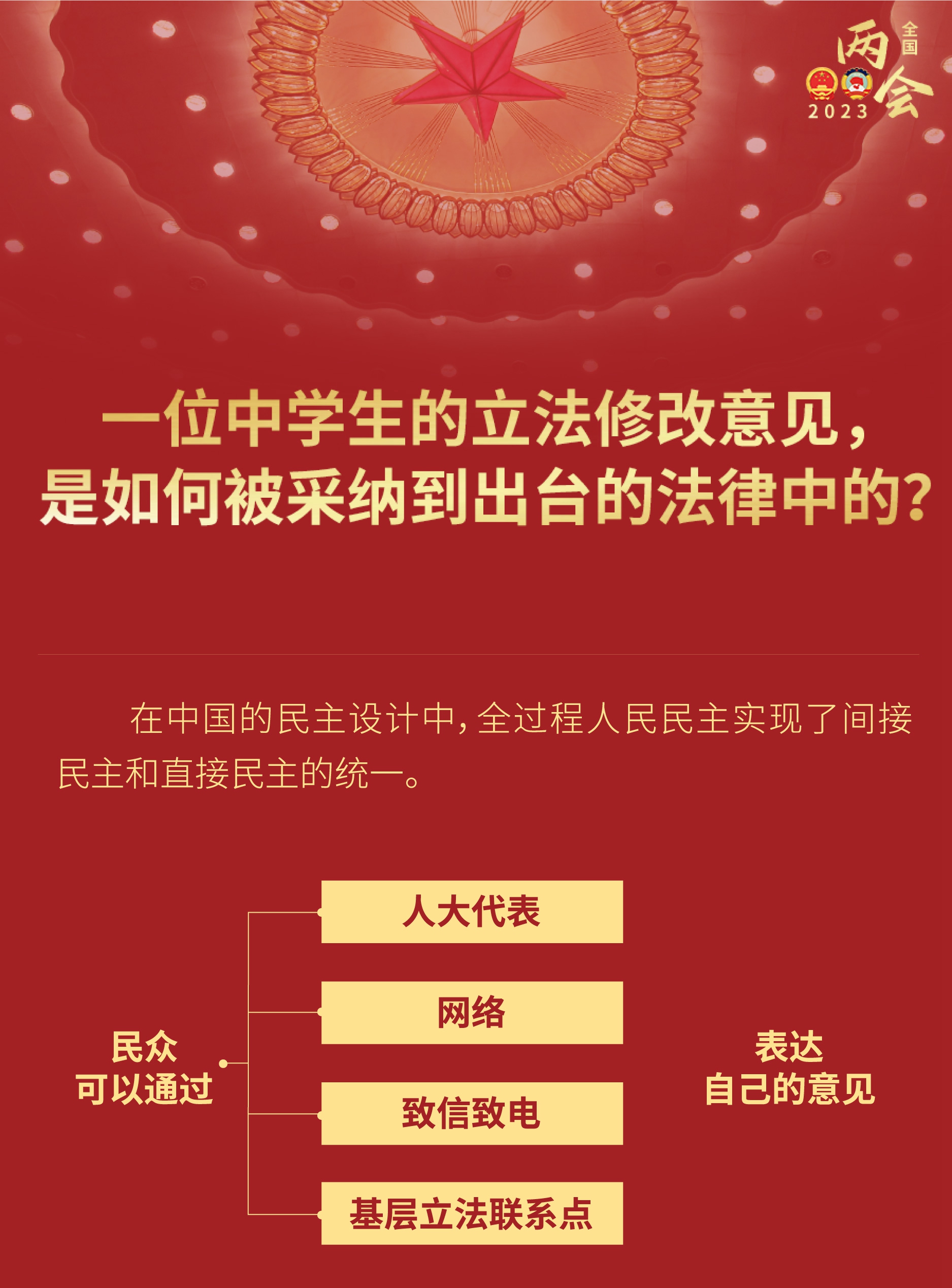 中學(xué)生的立法修改意見(jiàn)，如何被采納到出臺(tái)的法律？